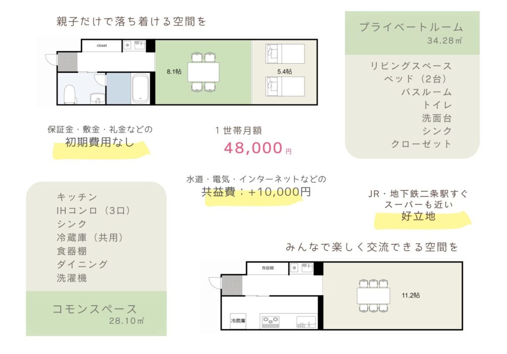 シングルマザーシェアハウス