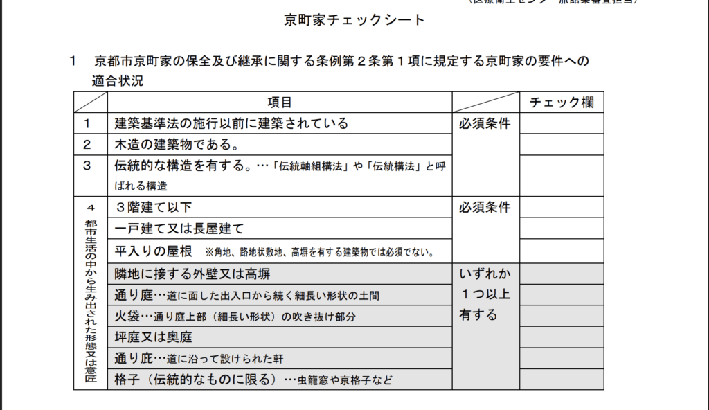 京町家認定