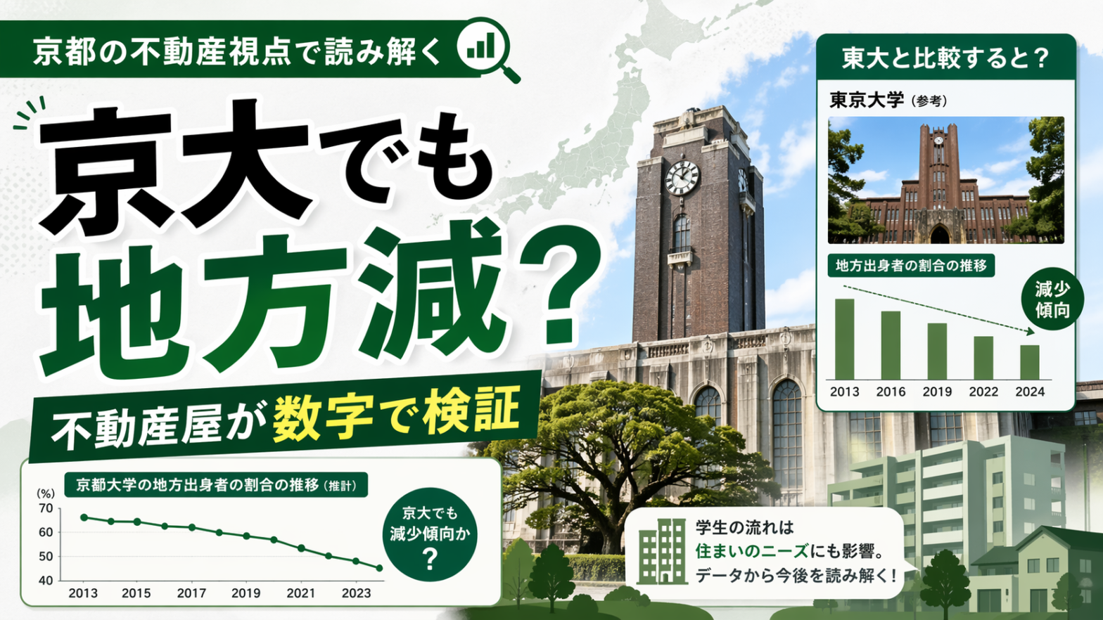 地方進学が減少し、首都圏が占める高学歴大学