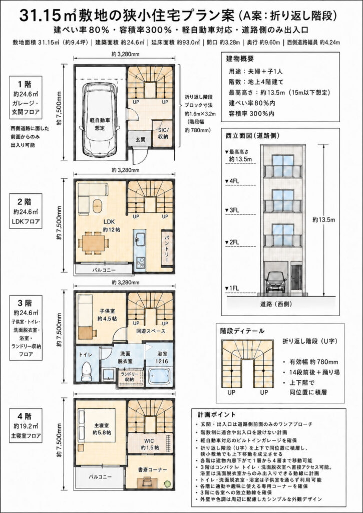 京都市中京区の31.15㎡狭小地に建てる4階建て住宅プラン例。1階ガレージ、2階LDK、3階子供室と水回り、4階主寝室の間取り図。