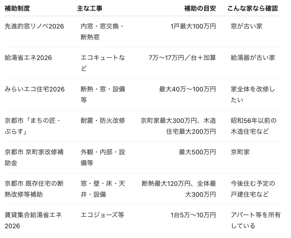 京都補助金一覧